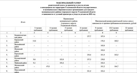 Плата за детский сад 2023