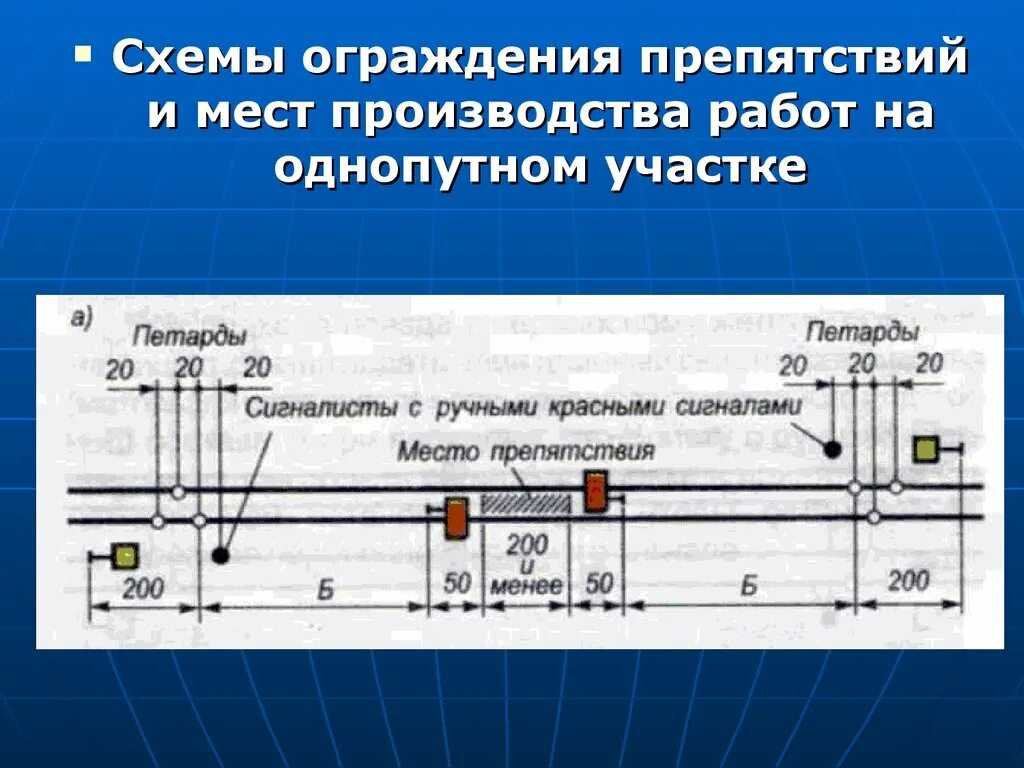 Порядок ограждения места работы. Схема ограждения места производства работ на однопутном участке. Схема ограждения места производства работ на перегоне. Схема ограждения однопутного участка. Место ограждения на однопутном участке.