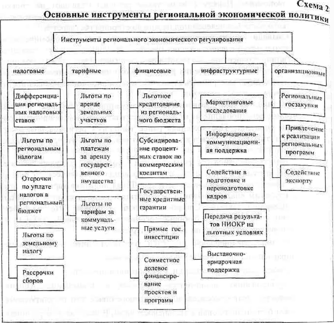 Пример экономической политики организации. Таблица инструменты гос эконом политики. Инструменты гос экономической политики таблица. Инструменты государственной экономической политики таблица 11. Инструменты государственной экономической политики таблица 11 класс.