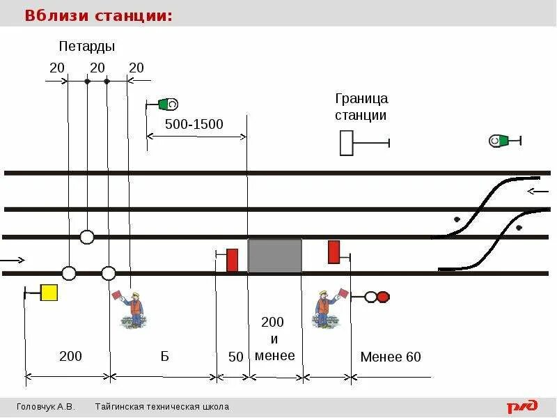 Схема ограждения места производства работ на перегоне вблизи станции. Ограждение сигналами остановки на перегоне вблизи станции. Схема ограждения места работ на станции сигналами остановки. Ограждение на станции РЖД.