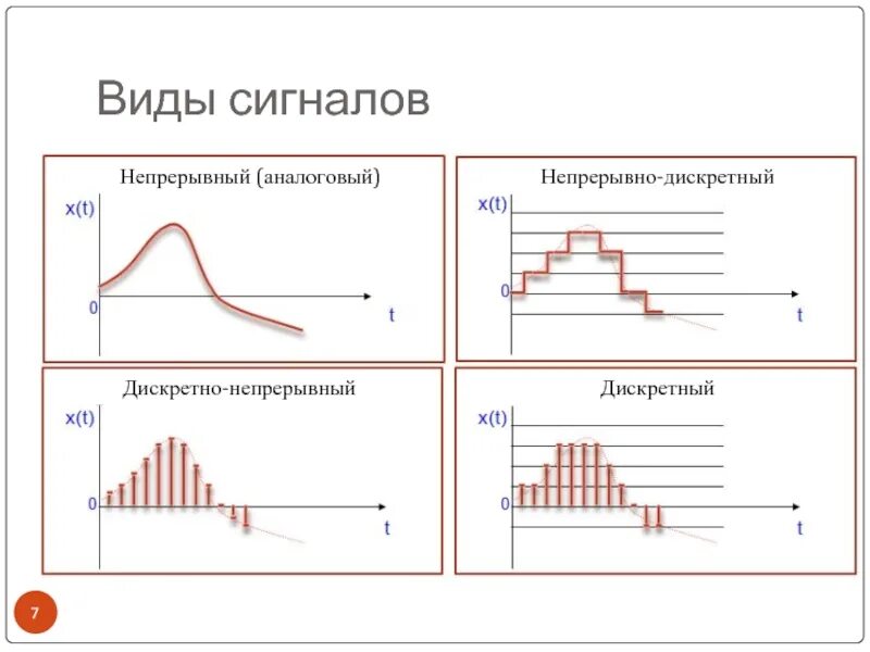Выбери примеры непрерывных сигналов Сигналом называют информатика: найдено 62 изображений