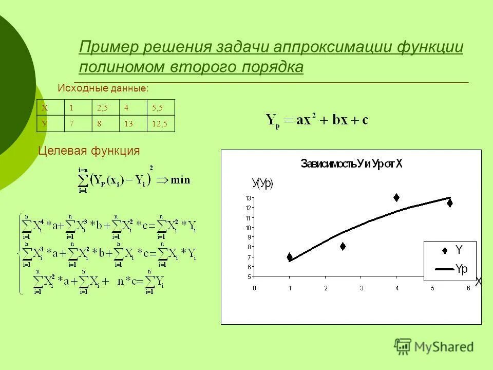 Примеры на тему функции. Примеры на тему функции