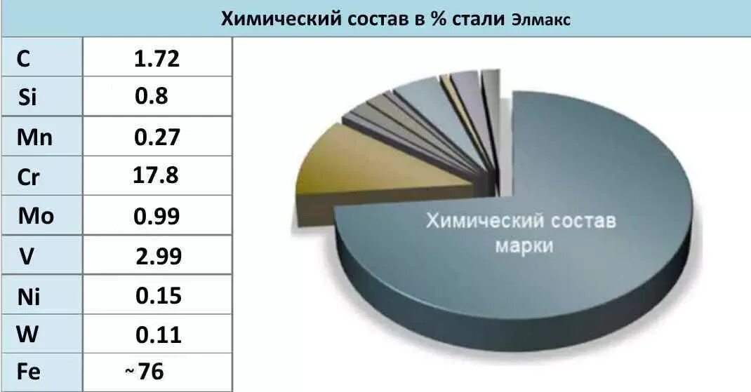 Химический состав стали ст3 диаграмма. Химический состав стали ст3 таблица. Химический состав ст3. Сталь 20 конструкционная углеродистая качественная марка. Сталь ст3 характеристики.