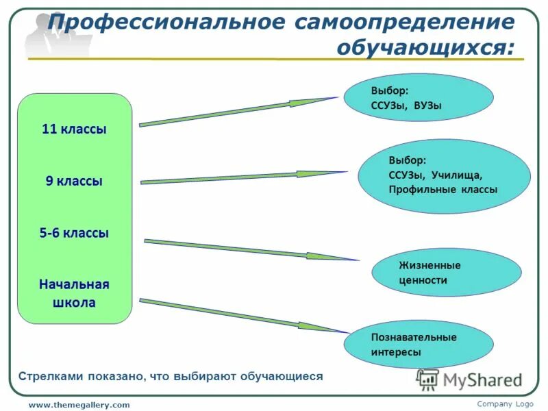 Методики профессионального самоопределения