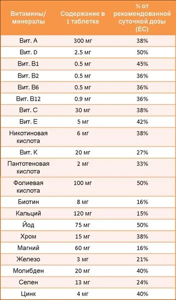 Дозировка витамина д для детей 7 лет. Дозировка витамина д для детей. Суточная доза потребления витамина д3. Суточная норма витамина д3 для детей. Дозировка витамина д для детей 7 лет.