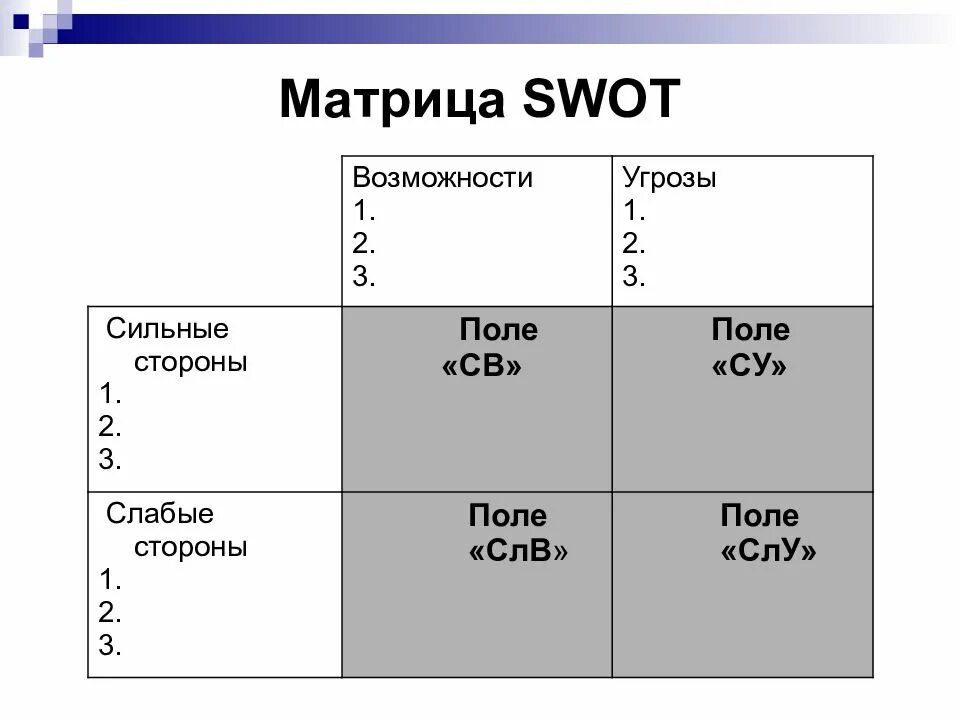 Матрица свот анализа. Поле сив в свот анализе. 1 - матрица swot. 1. Матрица возможностей свот.