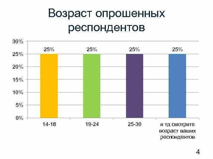Снижение числа респондентов которые затрудняются ответить