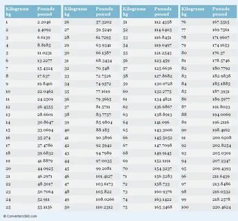 ...Baking Conversion, Conversion Calculator, Metric Conversions, Area Measu...