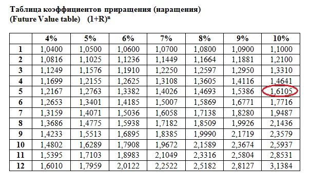 2 5 должны быть