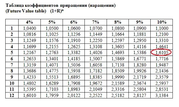 Сколько будет 20 65