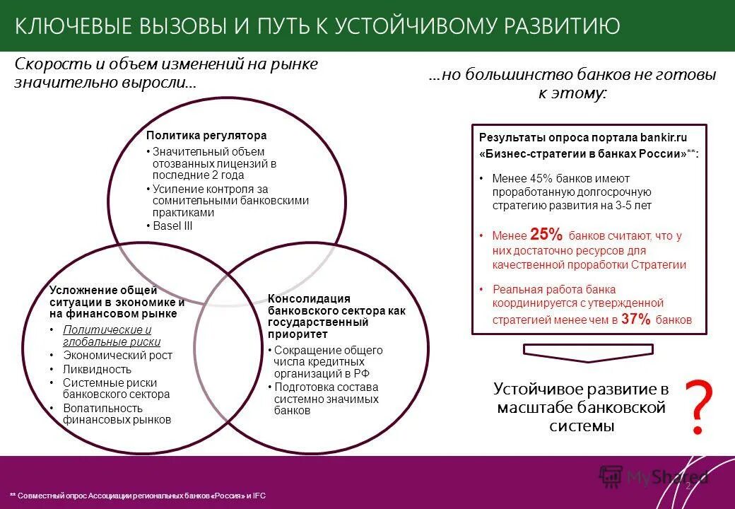 Ключевые вызовы. Межотраслевые банки примеры. Слайд ключевые вызовы внутренние. Слайд ключевые вызовы внутренние замедление экономики. Web bankir ru