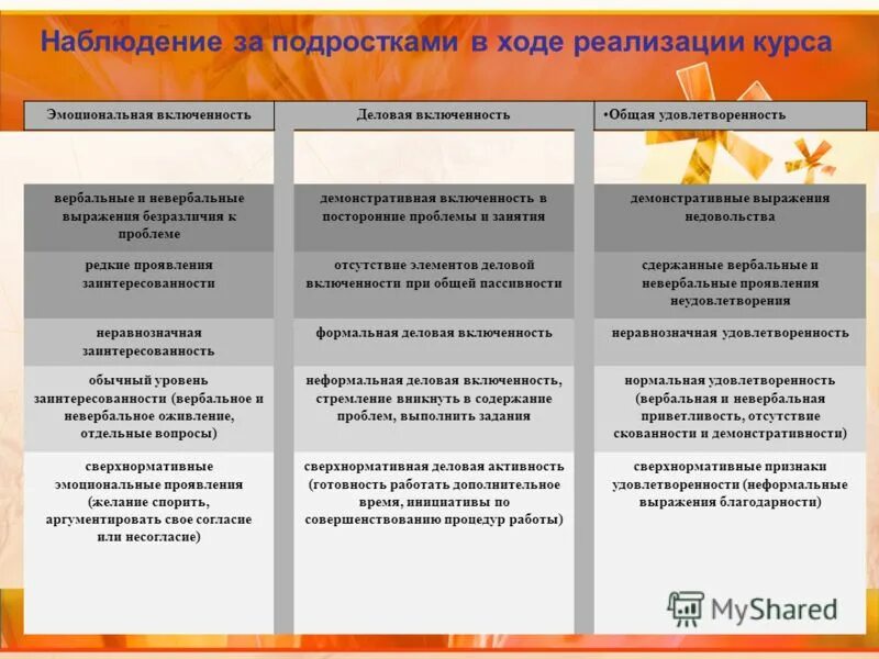 Отсутствие интереса к окружающему. Отсутствие интереса к окружающему