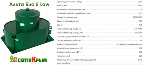 Био описание