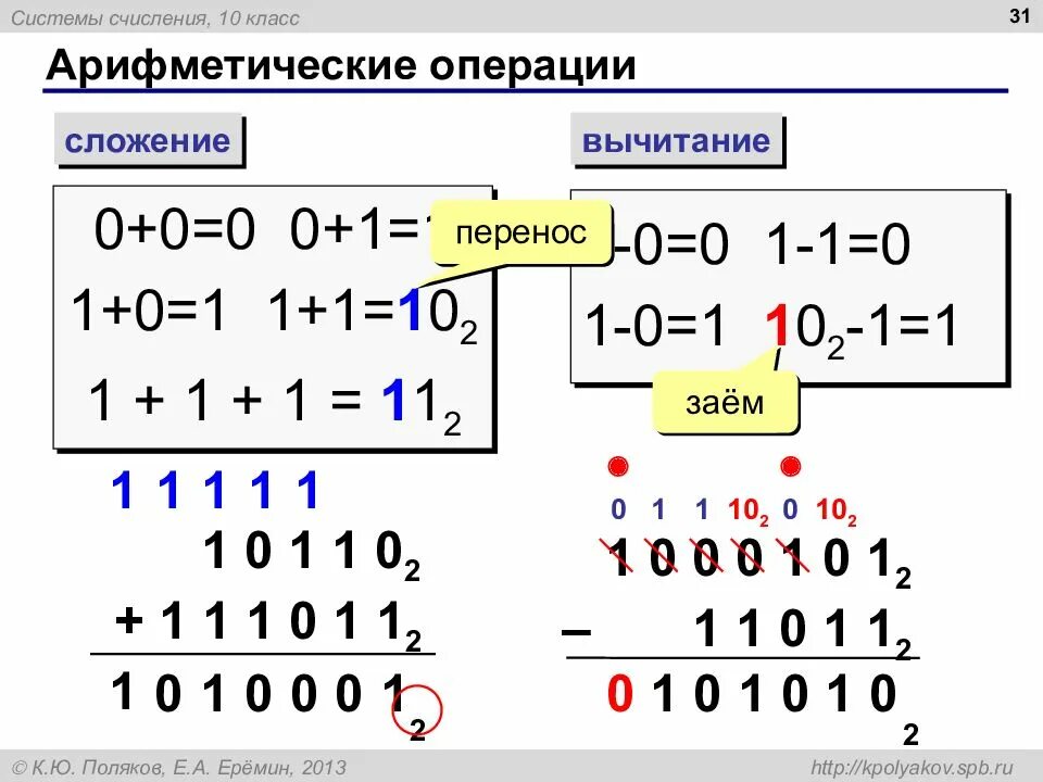 Система счисления примеры с решением. Арифметические операции. арифметические операции в информатике. арифметические действия в позиционных системах счисления. сложение и вычитание в двоичной системе счисления.