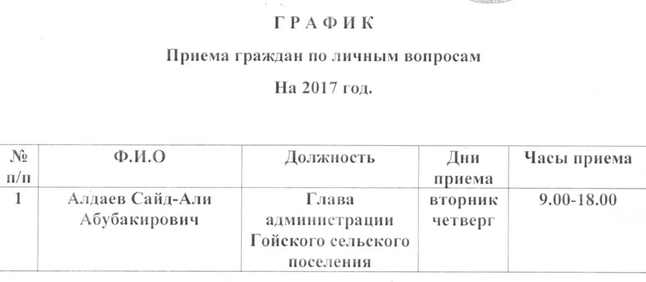 Результаты приема граждан