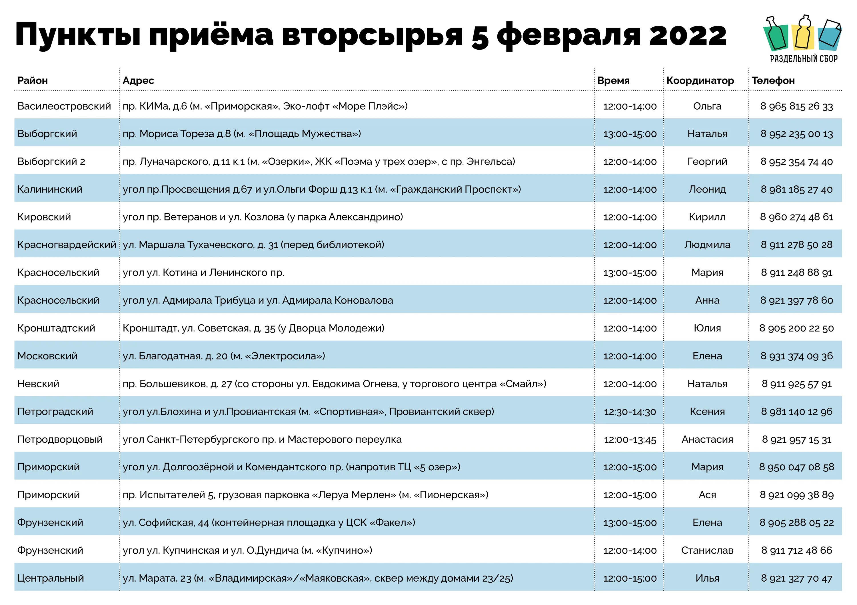 Прием спб отзывы. Пункты приёма СПБ. Раздельный сбор СПБ акция 7 мая. Приём макулатуры в СПБ адреса и цены в Купчино.