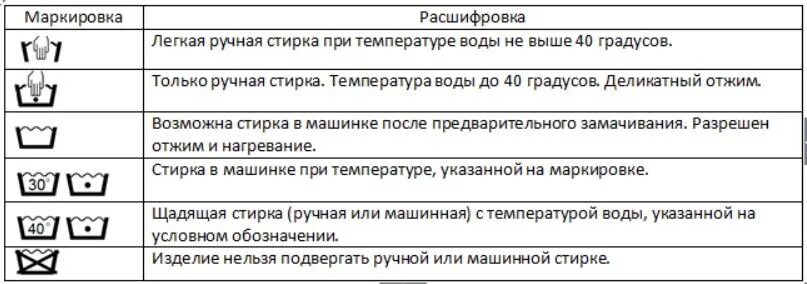 Знак что можно в микроволновке. Обозначение на посуде для микроволновки. Знаки обозначения на пластиковой посуде расшифровка. Обозначение на пластиковой посуде для микроволновки. Маркировка на пластиковой посуде расшифровка для микроволновки.