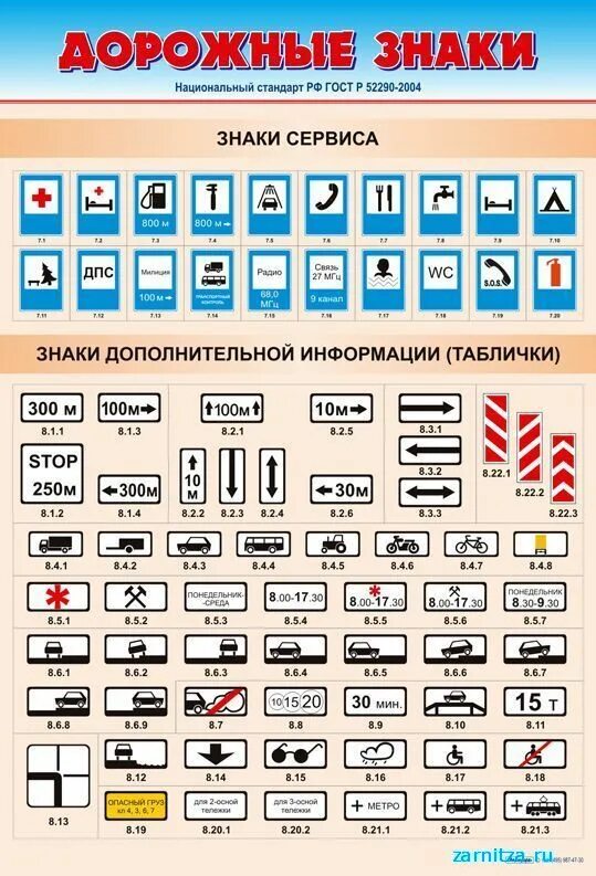 Дополнительная информация пдд. Знаки дополнительной информации ПДД. Знаки доп информации таблички ПДД. Дополнительные таблички к дорожным знакам с пояснениями. Дорожные знакидоплонительной информации.