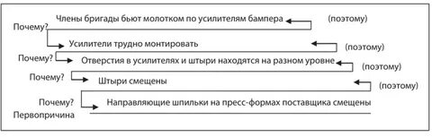5 почему шуба