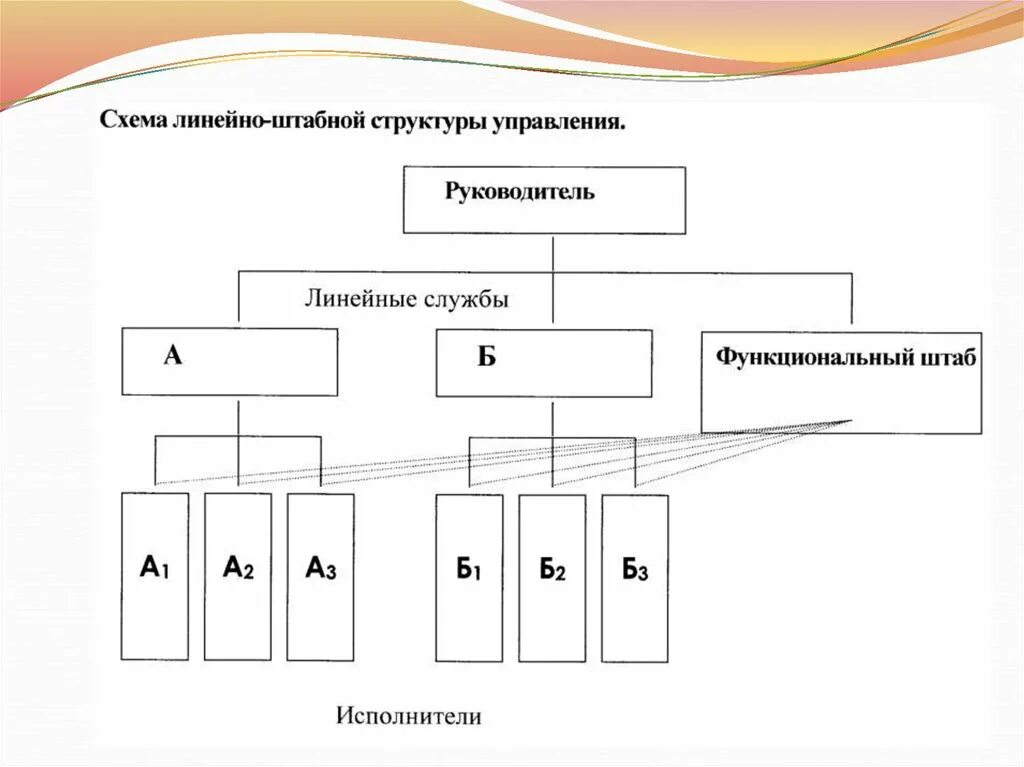 Структуры управления муниципальных районов