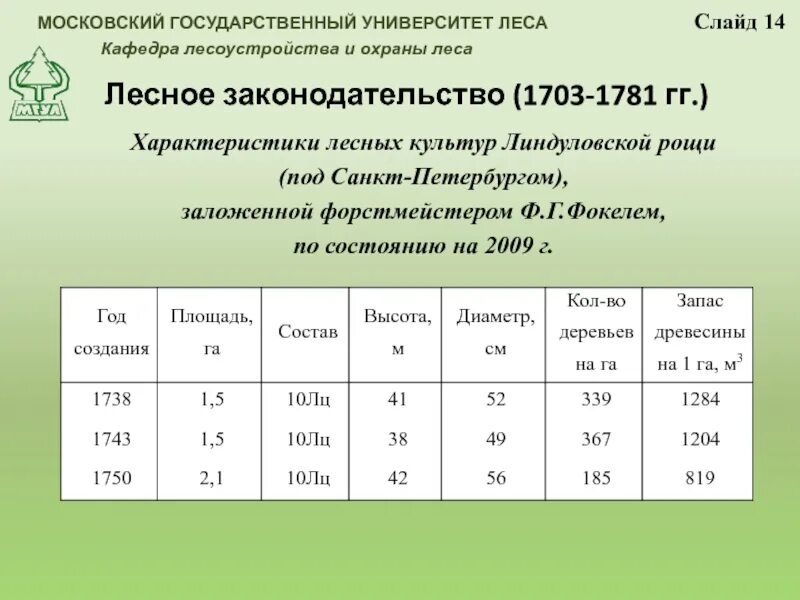 Инвентаризация лесных культур. Техническая приемка лесных культур. Технологическая приемка лесных культур. Инвентаризация лесных культур таблица. Списание лесных культур.