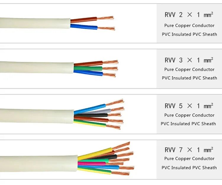 Какой кабель для улицы лучше. Название проводов и кабелей для электропроводки. Маркировка медных Эл. Проводов. Кабель медный многожильный гибкий маркировка. Маркировка 5 жильного медного кабеля.