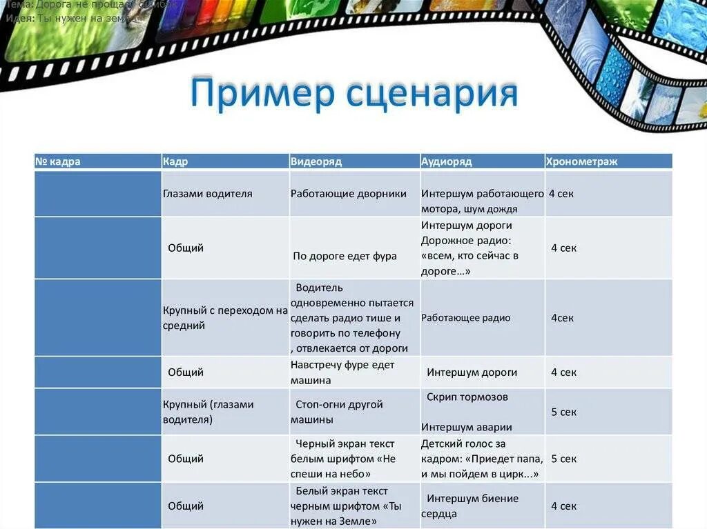 Приколы про властелина колец. План сценария. Репозиционирование пример. Продолжительность режиссерской версии. В.