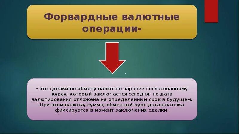 Форвардные валютные сделки. Форвардные операции. Форвардные сделки виды. Форвард валютная операция. Валютные операции штрафы