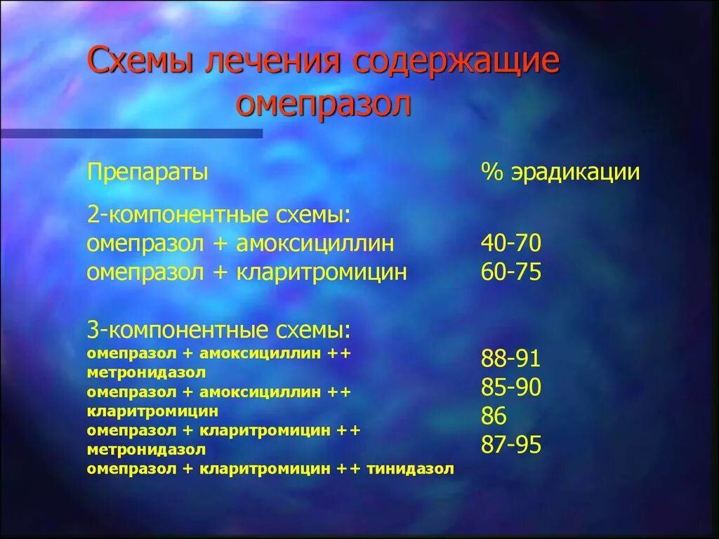 Омепразол метронидазол амоксициллин. Омепразол кларитромицин метронидазол. Де нол амоксициллин метронидазол Омепразол. Метронидазол Омепразол схема. Лечение хеликобактер кларитромицином