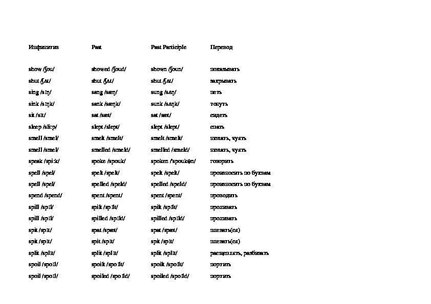 Таблица неправильных глаголов английского языка spotlight. Английский язык 5 класс неправильные глаголы irregular verbs. Спотлайт неправильные глаголы. Неправильные глаголы из учебника spotlight. Таблица неправильных глаголов из учебника.