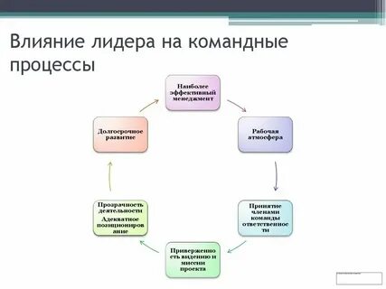 И эффективными методами сотрудничества