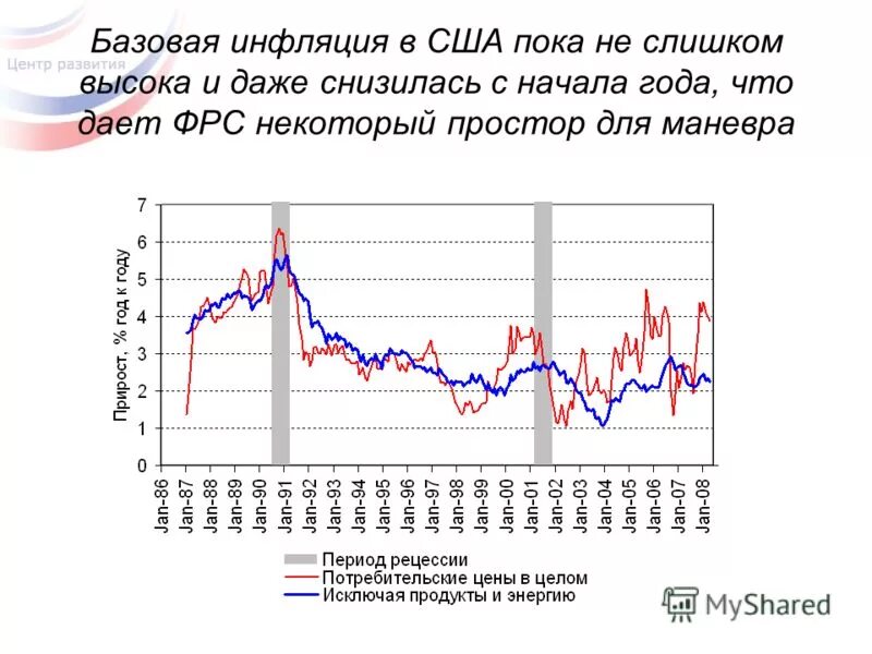 конъюнктура мирового рынка нефти. центр конъюнктуры цен гомель. центр конъюнктуры цен гомель. центр конъюнктуры цен гомель. конъюнктура рынка недвижимости.