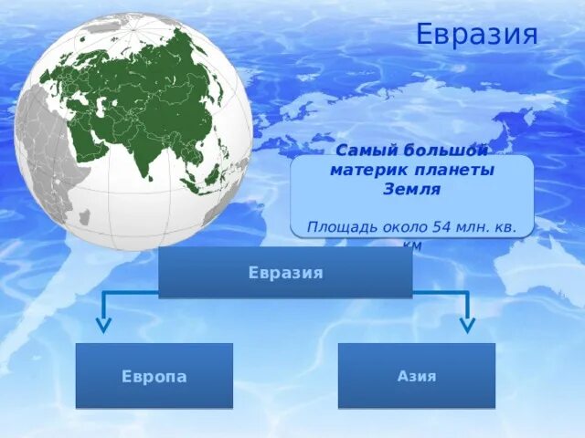 Утверждения о евразии. Площадь Евразии. Самый большой материк. Территория Евразии размер. Евразия площадь Евразии.
