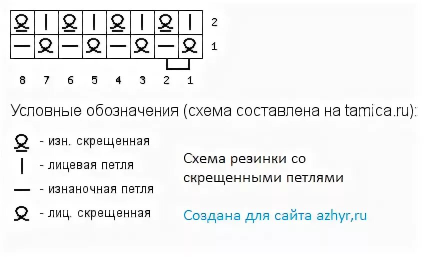 Резинка 1х1 спицами схема. Резинка с перекрещенными петлями спицами схема. скрещенная резинка схема вязания. схема вязания резинки 1х1 спицами. схема скрещённой резинки 1х1.