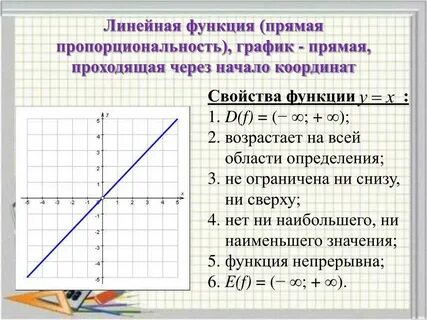 Какая из функций задает прямую пропорциональность