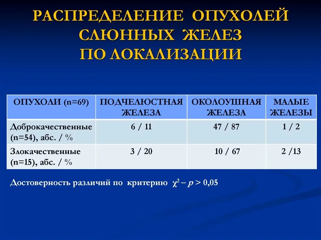 Ki 67 норма у женщин таблица Прогностические и предиктивные возможности 100-балльной шкалы у больных РМЖ T1–2