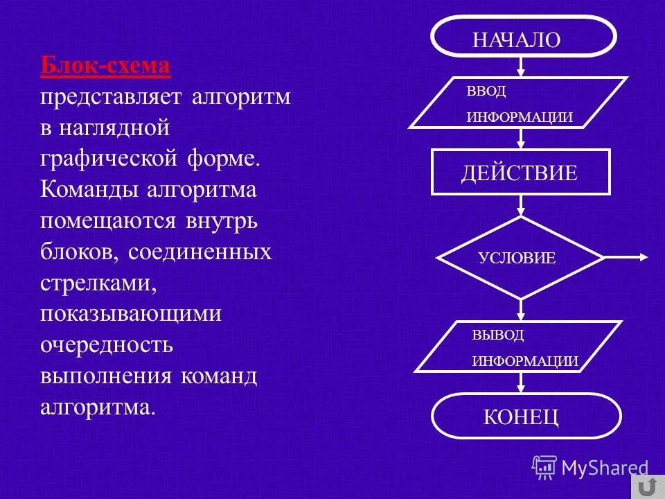 Подходи алгоритмы. Как составить алгоритм по информатике. Алгоритм это в информатике. Алгар. Информатика тема алгоритмы.