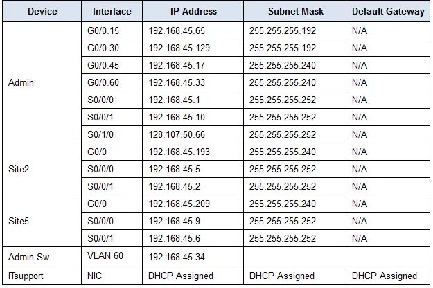 Маска 255.255.255.255. Обратная маска 255.255.255.252. Маска 255.255.255.252 префикс. 255.255.255.252 Subnet. 255.255 255.252 маска