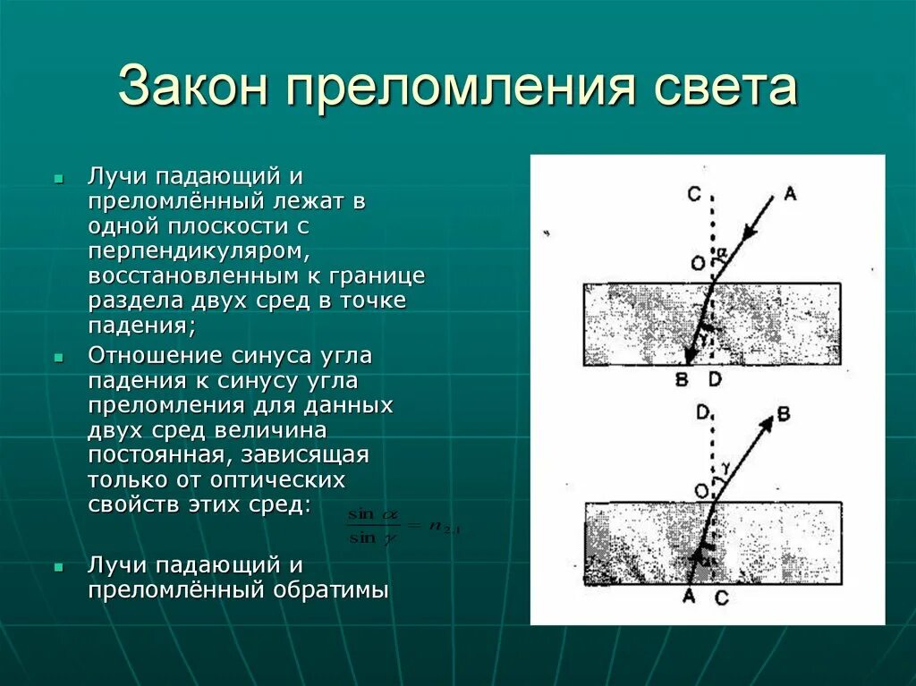 Формулировка закона преломления. Закон преломления. Закон преломления света. Закон приломлёниясвета. Законы падения и преломления света.