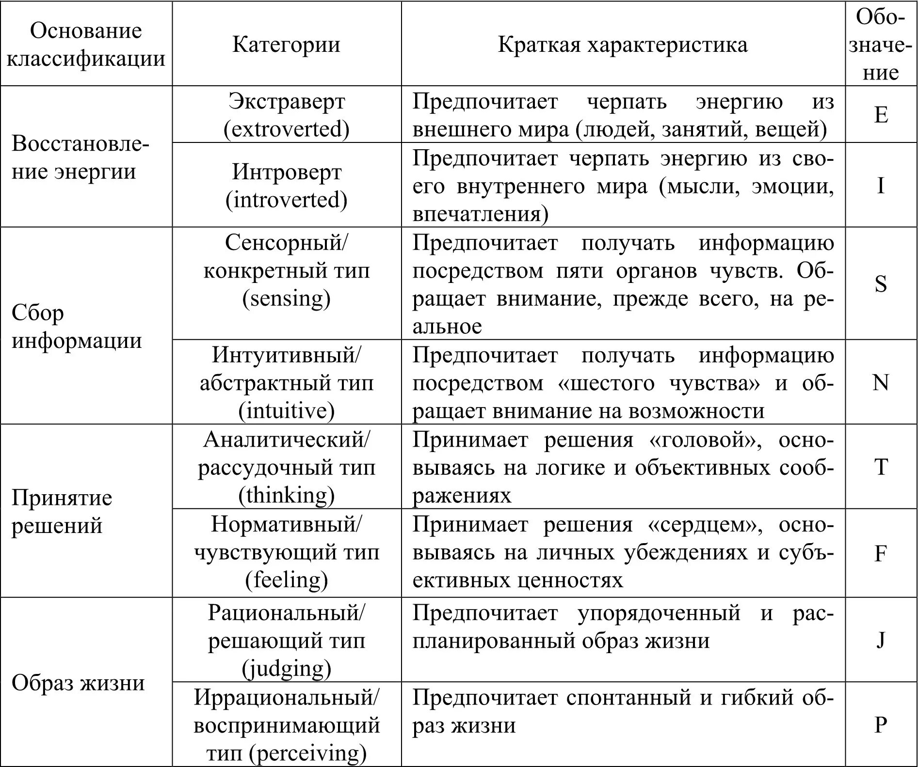 Акцентуации характера по а е личко. Типология акцентуаций характера Леонгарда. Типы акцентуации характера таблица. Таблица Личко акцентуация характера. Акцентуации Леонгард Личко таблица.