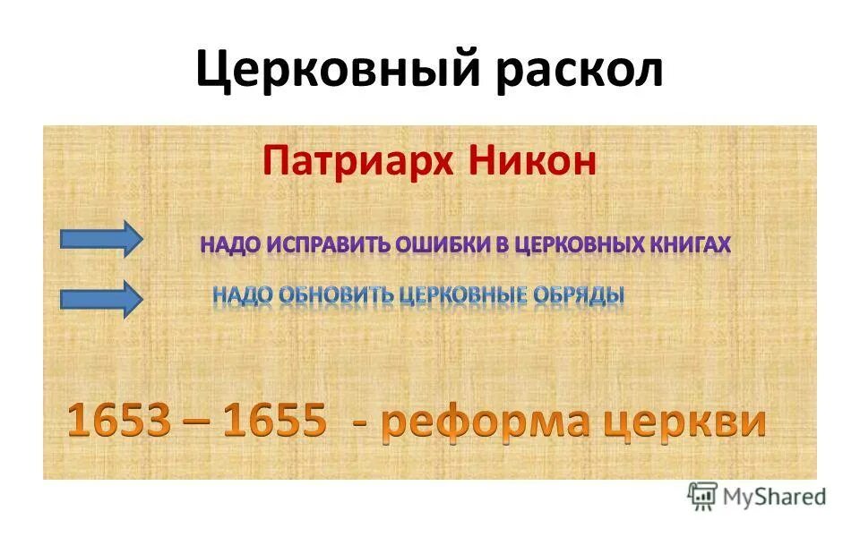 Основным налогом в 17 веке был. Основным налогом в 17 веке был