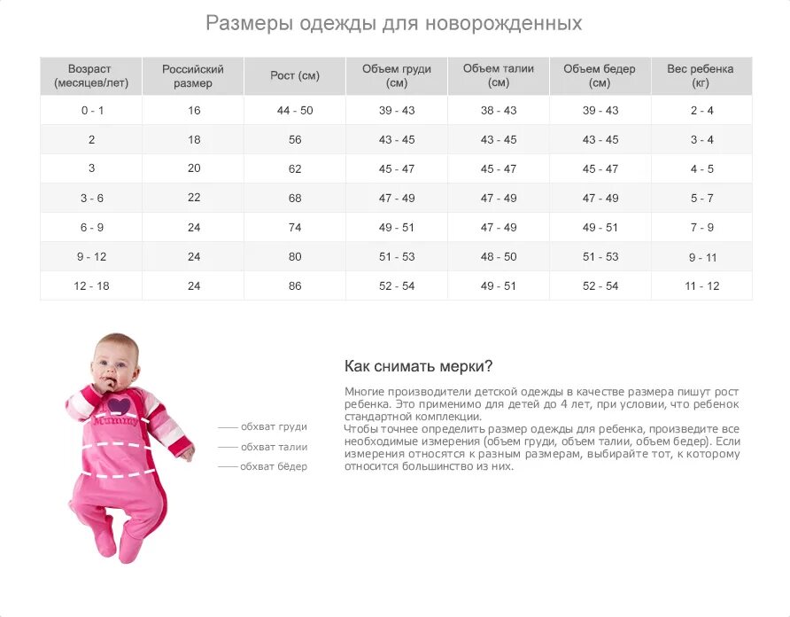 Детский размер одежды девочки. Размерная сетка одежды для новорожденных по месяцам таблица. таблица размера одежды для детей до года таблица по месяцам. таблица одежды для новорожденных по месяцам. размер новорожденного ребенка для одежды по месяцам таблица девочек.