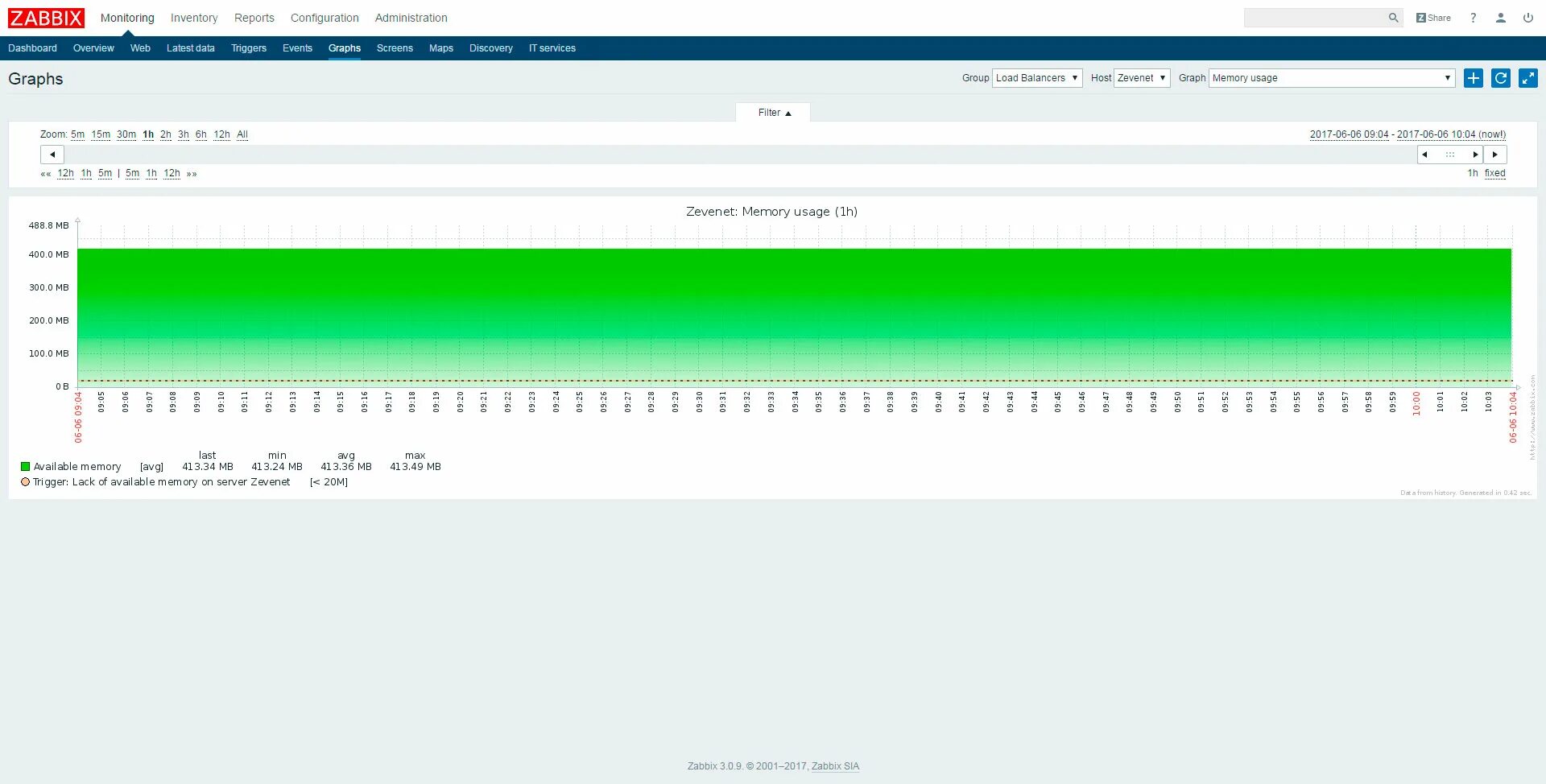 Zabbix example. Zabbix мониторинг трафика. zabbix графики. zabbix диаграмма. zabbix метрики.