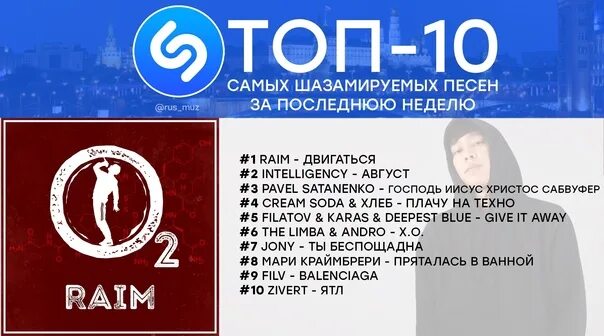 20 песен недели. Самые разыскиваемые песни в Шазам. Топ 50 песен недели.