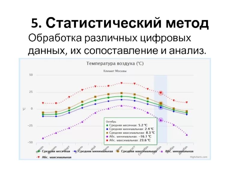 Метод исследования анализ статистических данных. Методы географического исследования статистический это. Статистический метод географических исследований. Статистический метод в географии. Статистический метод в географии примеры.