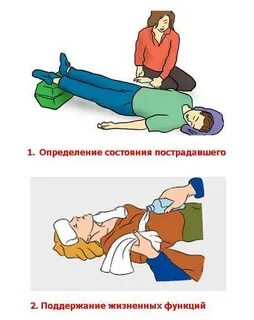 Алгоритм оценки состояния пострадавшего