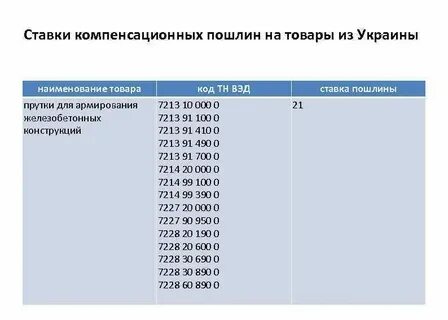 Размер пошлины по тн вэд