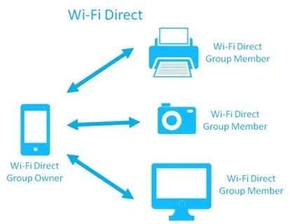 Настройки wifi direct