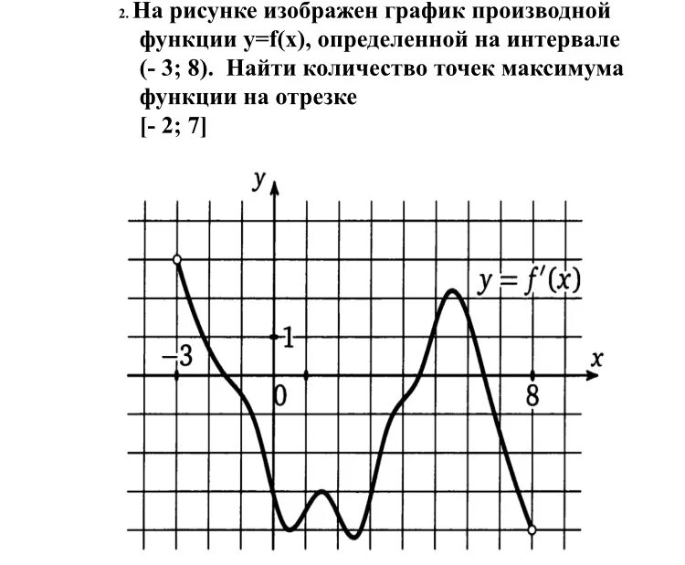 На рисунке изображен график производной функции f x на интервале -8 3. График производной экстремумы функции. На графике производная функции Найдите точки экстремума. На рисунке изображён график функции y f x определённой на интервале -8 3. Рисунке изображен график функции найдите f 7
