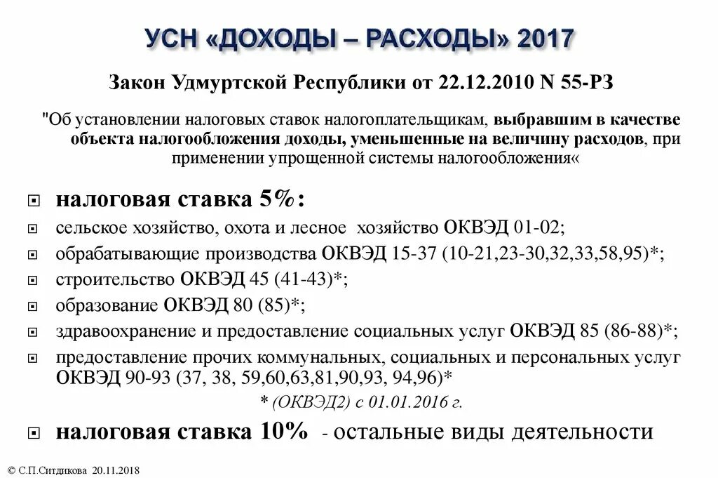 Усн доходы минус расходы 2023 минимальный налог